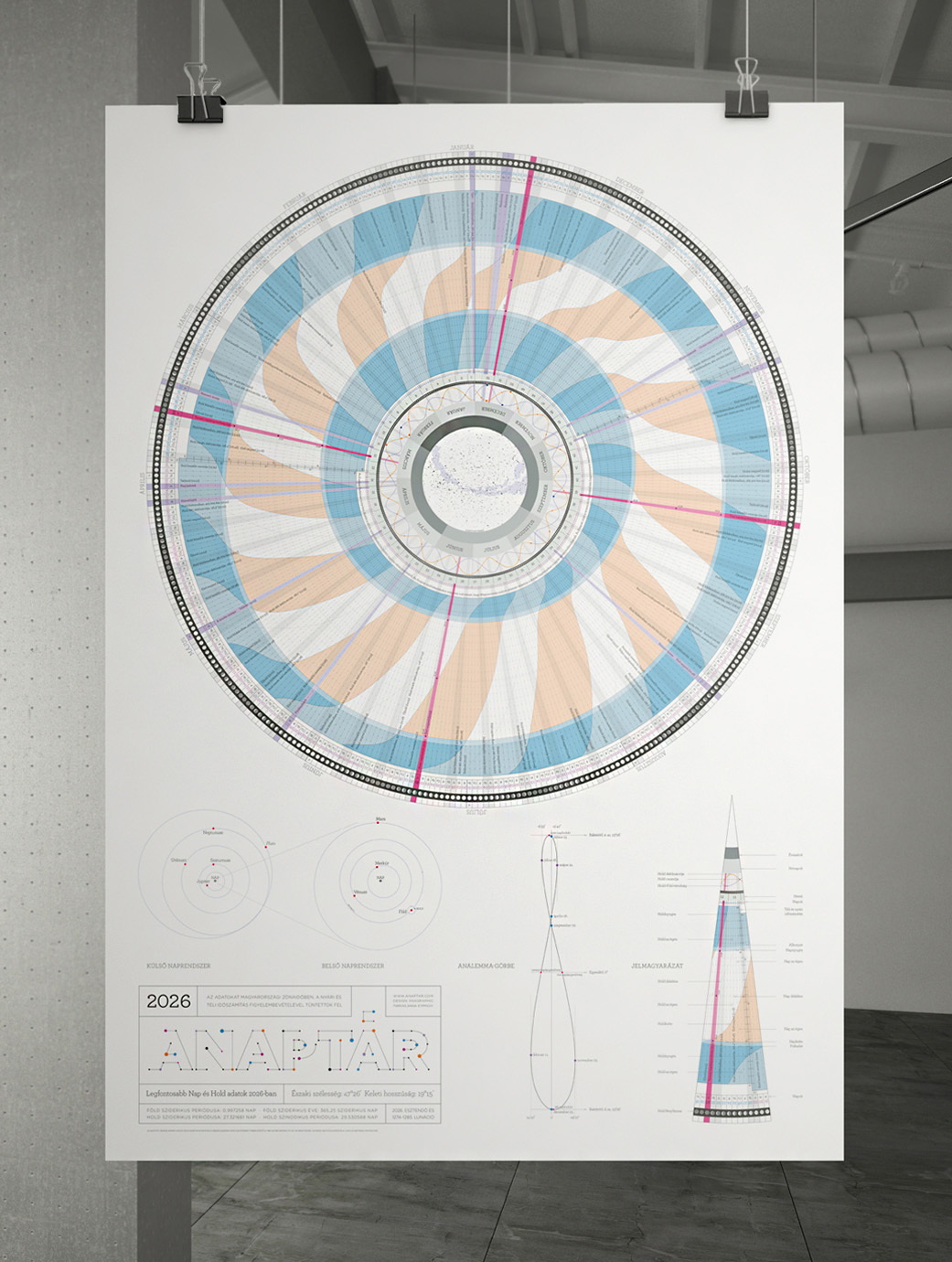 anaptar2026_budapest