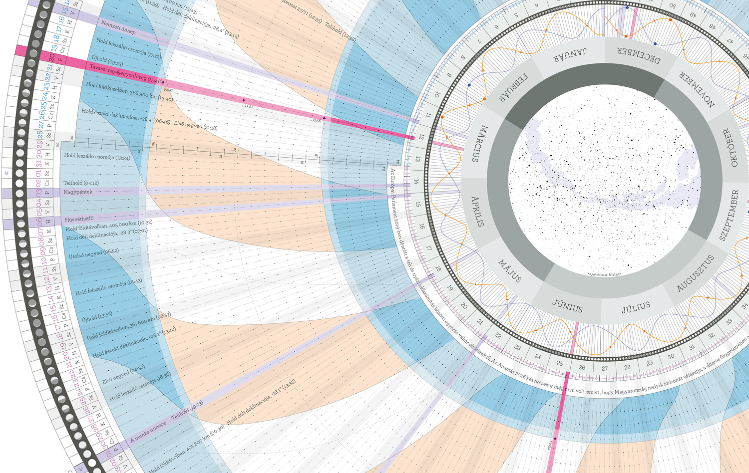 anaptar2026_budapest_1