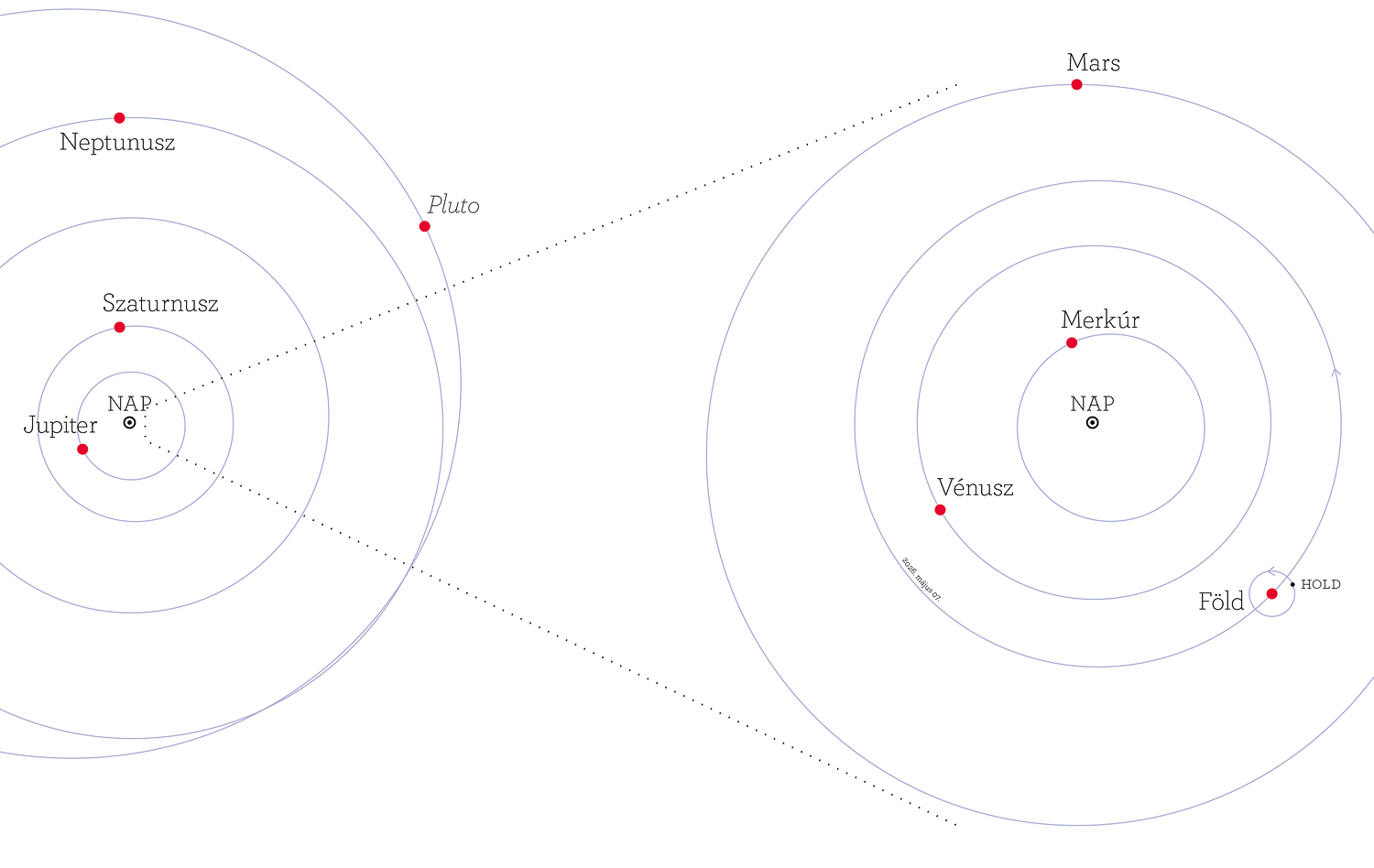 anaptar2026_budapest_2