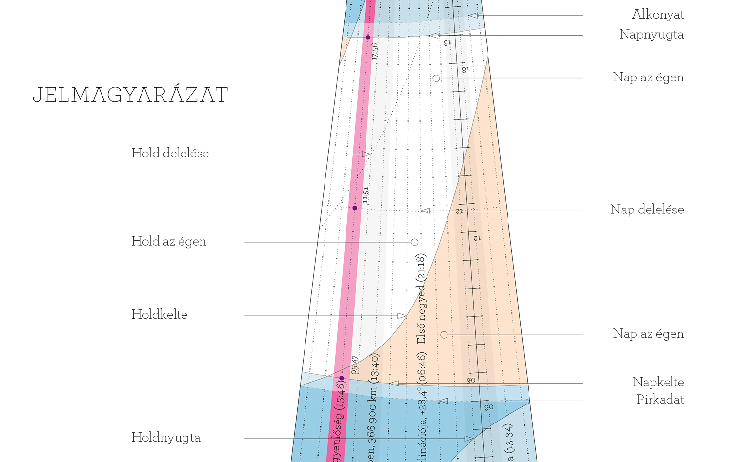 anaptar2026_budapest_4